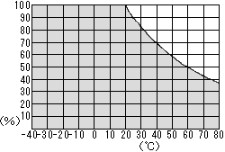 Maximum Applied Pressure